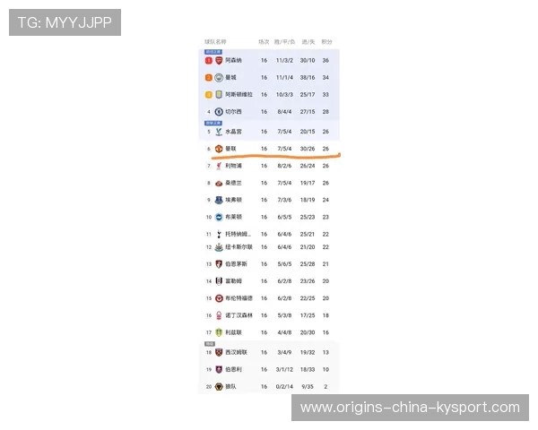 随着曼城3-1,铁锤帮3-1,英超最新积分榜出炉,曼城去年英超积分 随着曼城3-1,铁锤帮3-1,英超最新积分榜出炉,曼城去年英超积分