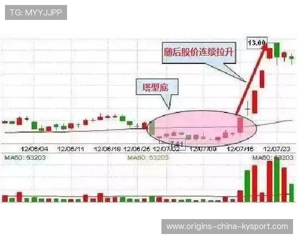 利兹依靠速度打出一波又一波冲击：品牌与速度共振的成长之路